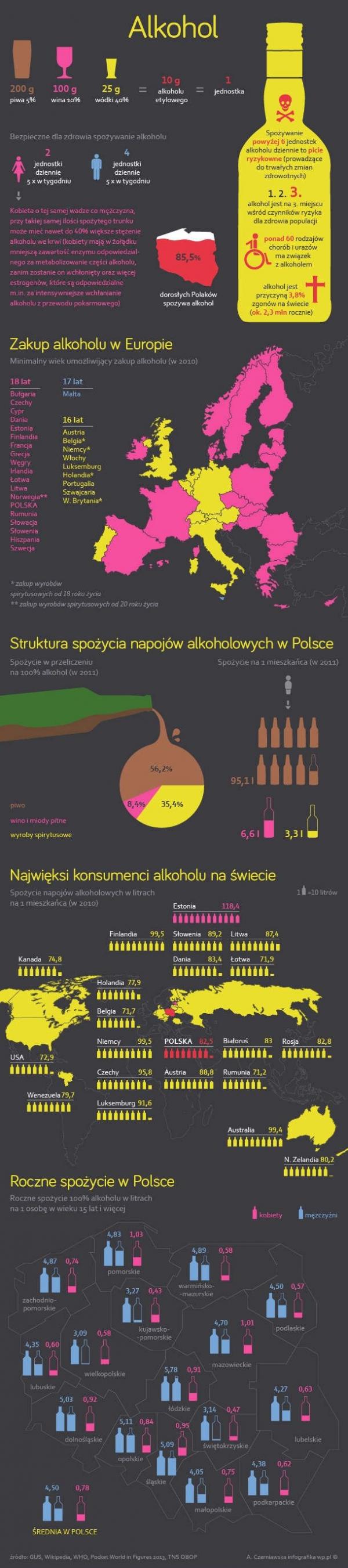 Alkohol w Polsce i na świecie