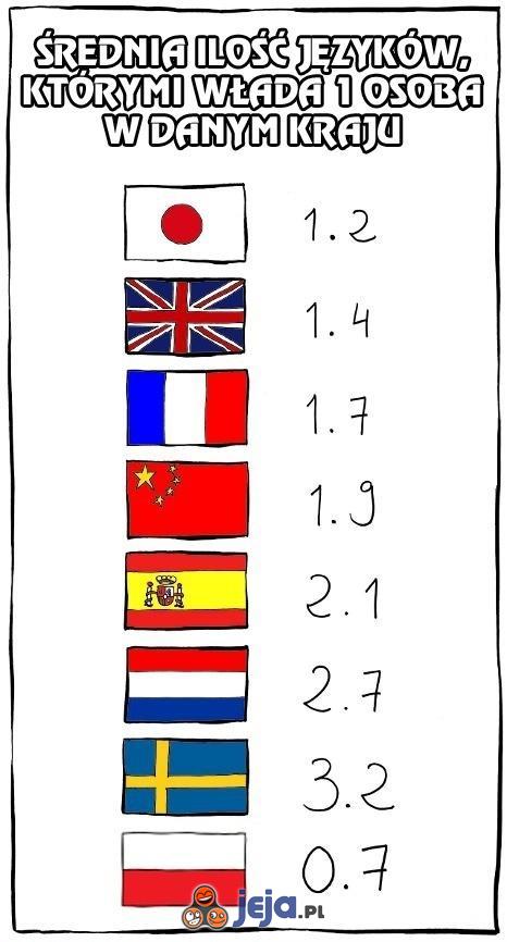 Średnia ilość znanych języków