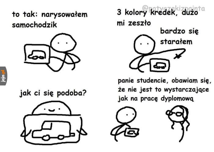 Rysowanie samochodzika