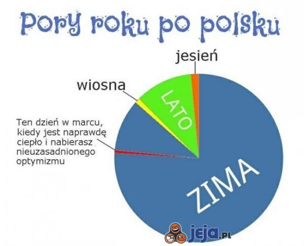 Pory roku po polsku