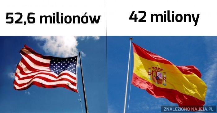 W USA więcej osób mówi w języku hiszpańskim, niż w samej Hiszpanii