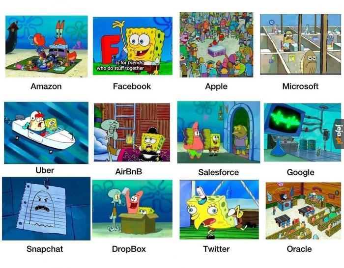Wielkie korporacje według Spongeboba