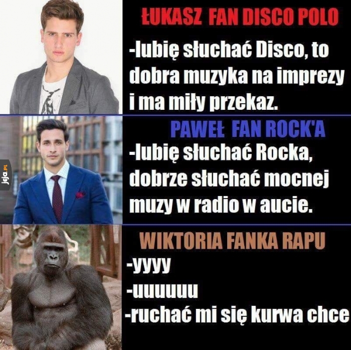 Z którą grupą się identyfikujesz?