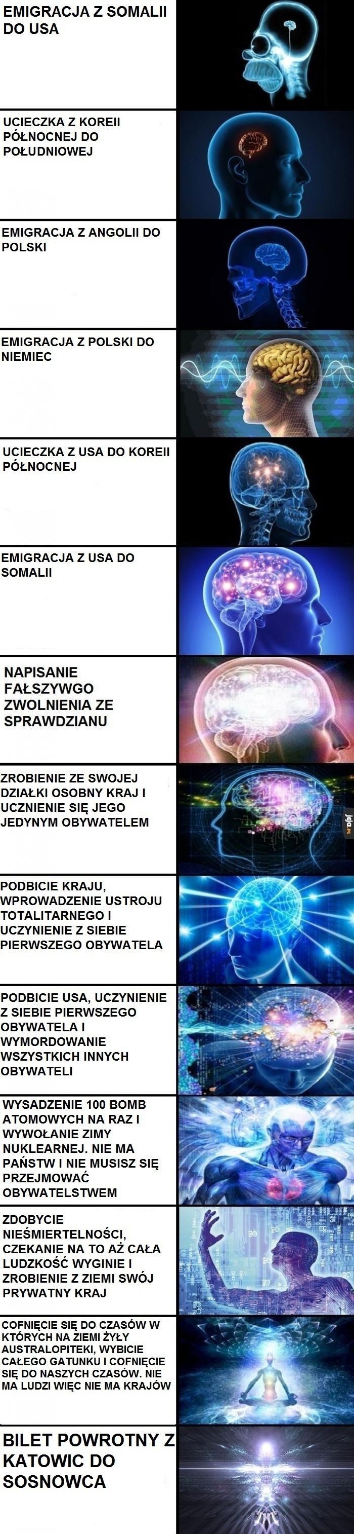 Emigracja