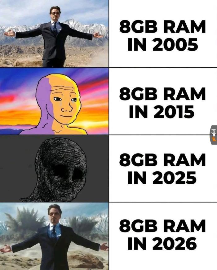 Branża tech obecnie