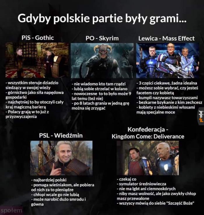 Polskie partie polityczne jako gry komputerowe
