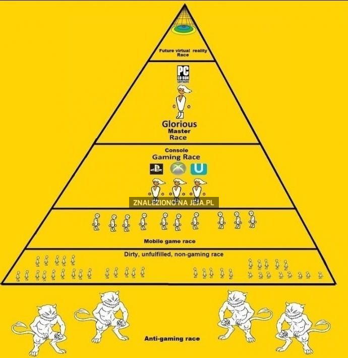 Piramida graczy