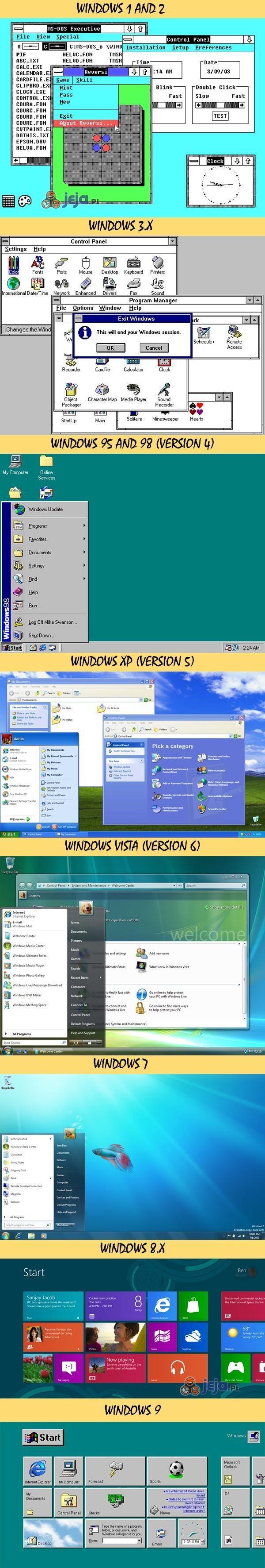 Ewolucja Windowsa