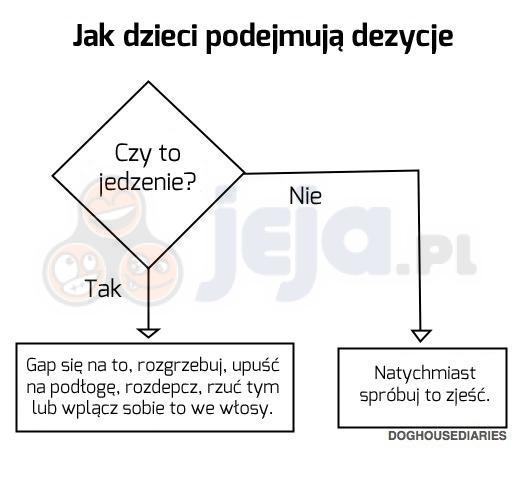 Jak dzieci podejmują decyzje