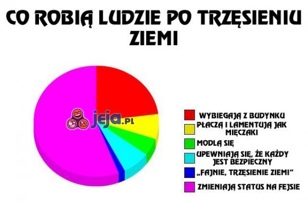 O trzęsienie ziemi!