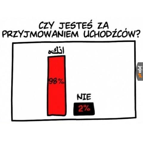 Duże to 2%...
