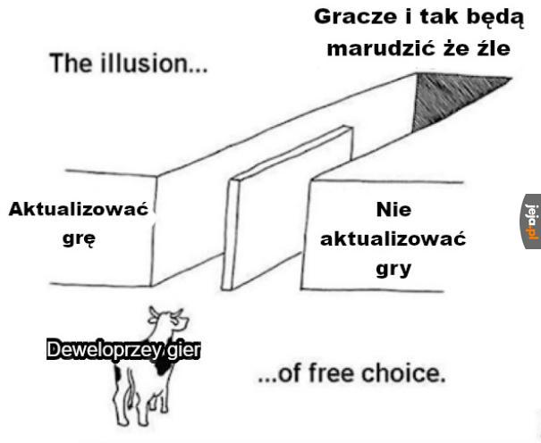 Ciężkie życie twórców gier