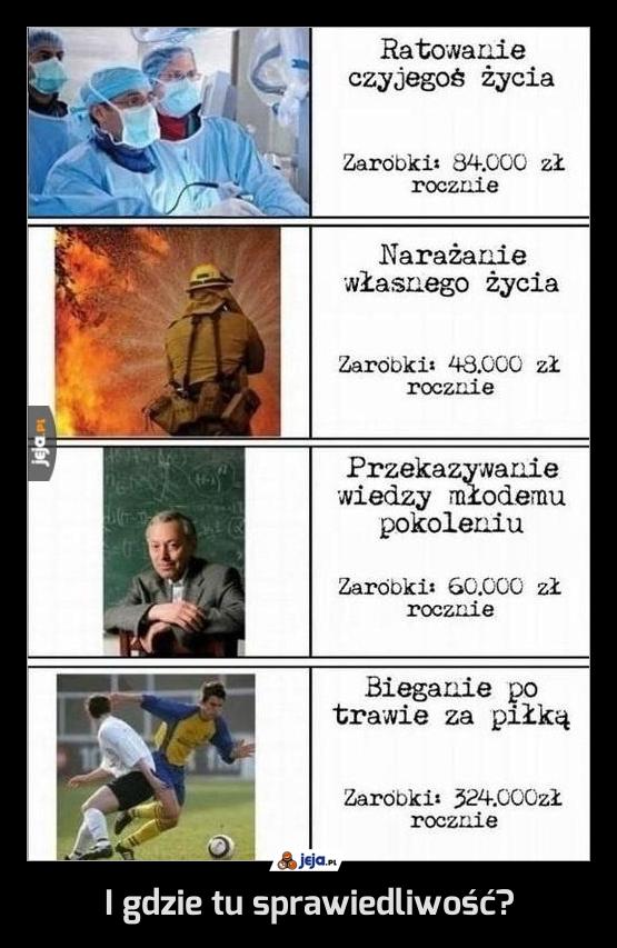 I gdzie tu sprawiedliwość?