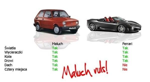 Fiat 126p vs Ferrari