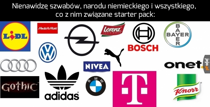 Najpopularniejsze marki wśród Polaków