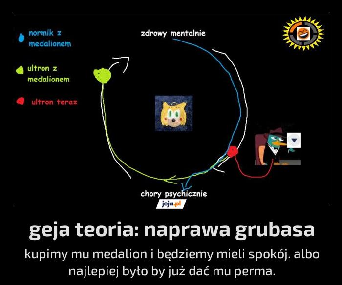 Geja teoria: naprawa grubasa