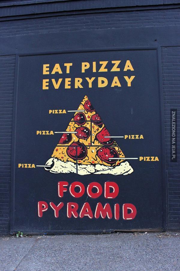 Prawdziwa piramida żywieniowa