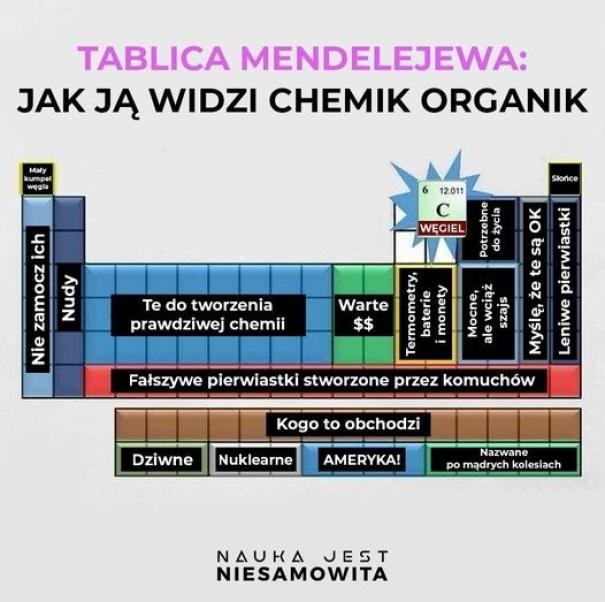 Nie żeby nie miał racji czy coś