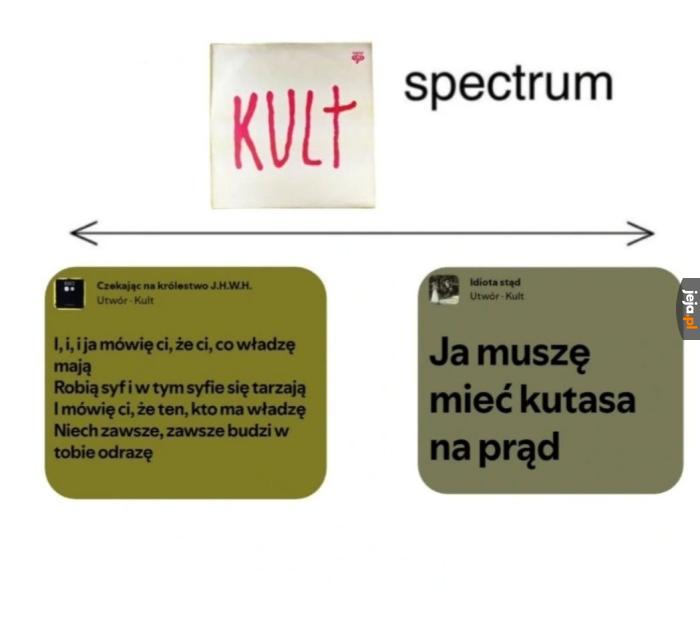 Gdzie się znajdujesz?