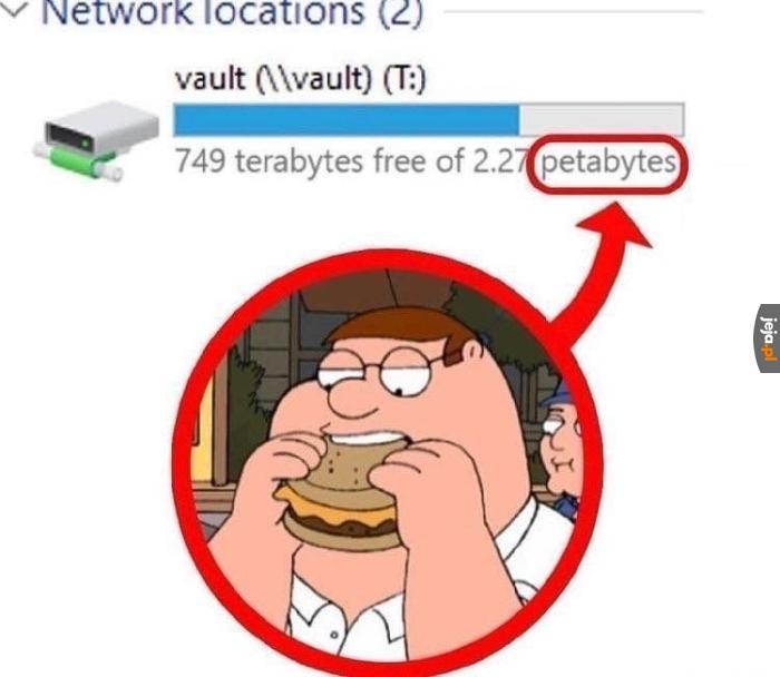 Piotrogryz