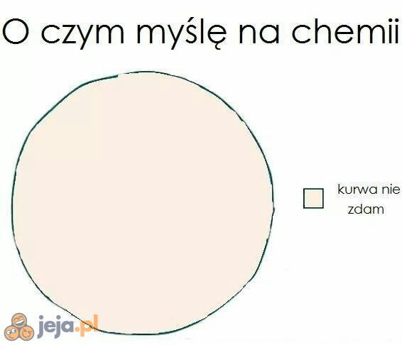 Chemia taka jest