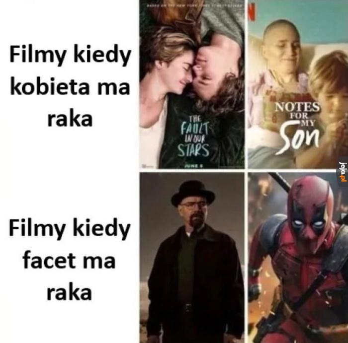 Inne emocje