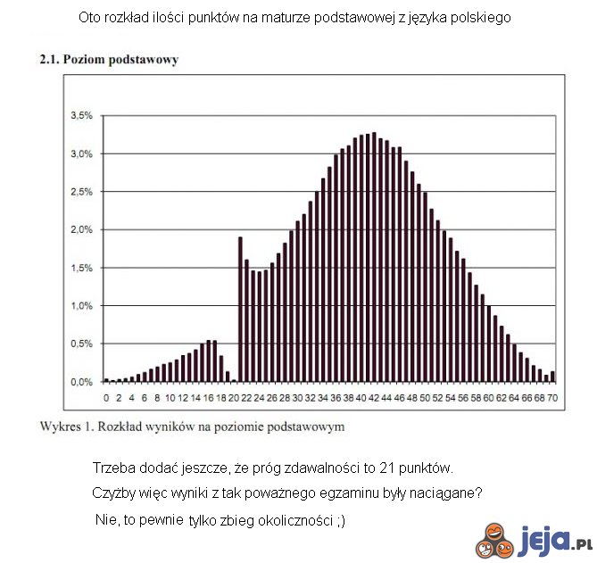 Zdawalność matury z języka polskiego