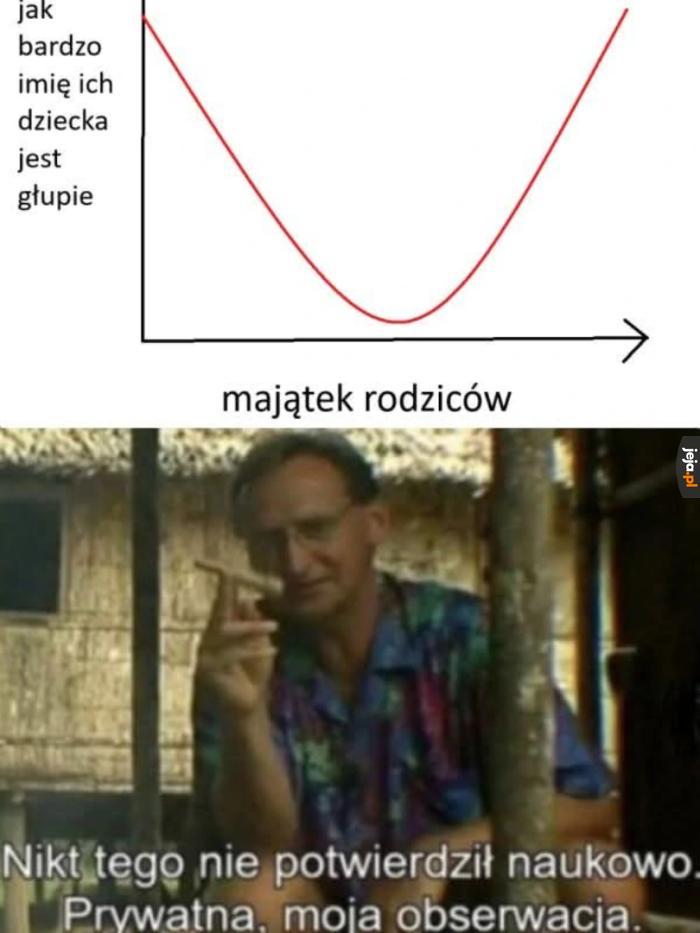 Pan Wojciech na tropie