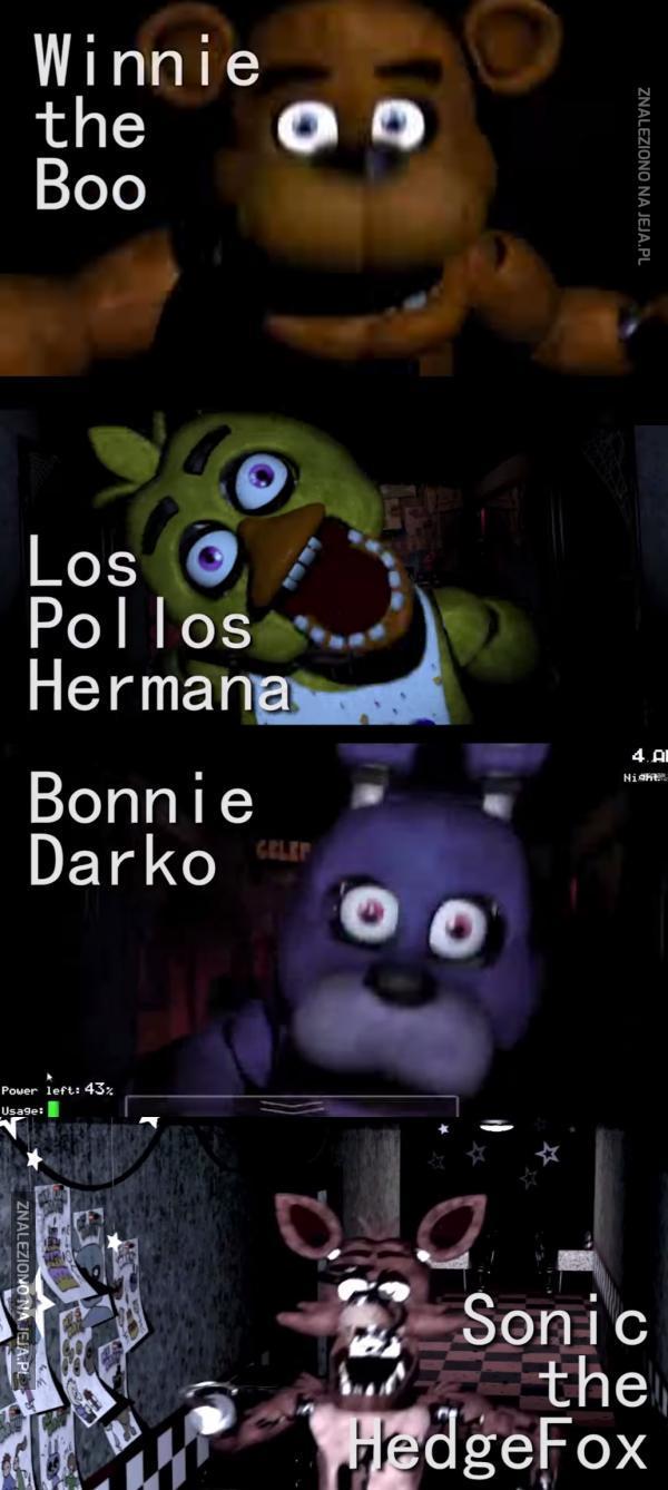 Oryginalne nazwy dla postaci z Five Nights at Freddy's