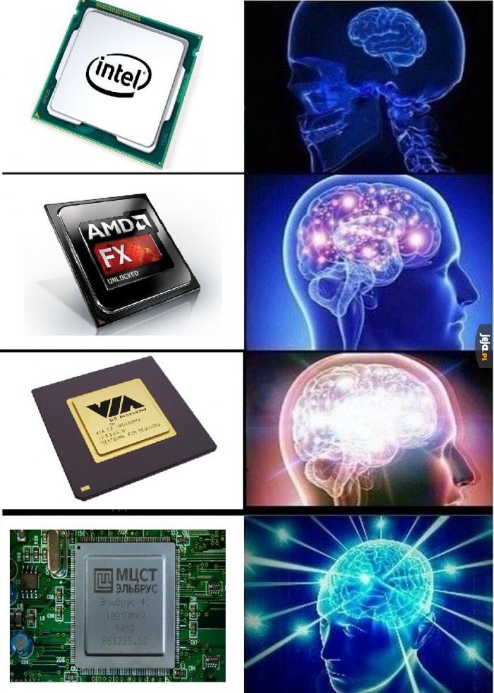 Najlepsze procesory