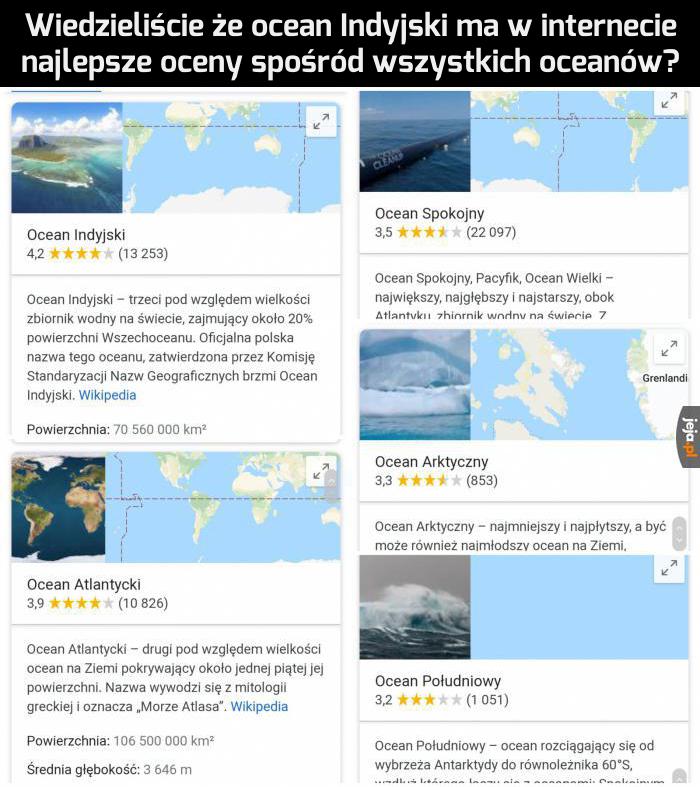 Wiedzieliście że ocean Indyjski ma w internecie najlepsze oceny spośród wszystkich oceanów?