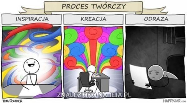 Proces twórczy