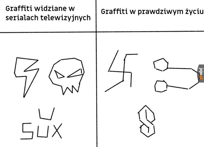 Graffiti graffiti nierówne