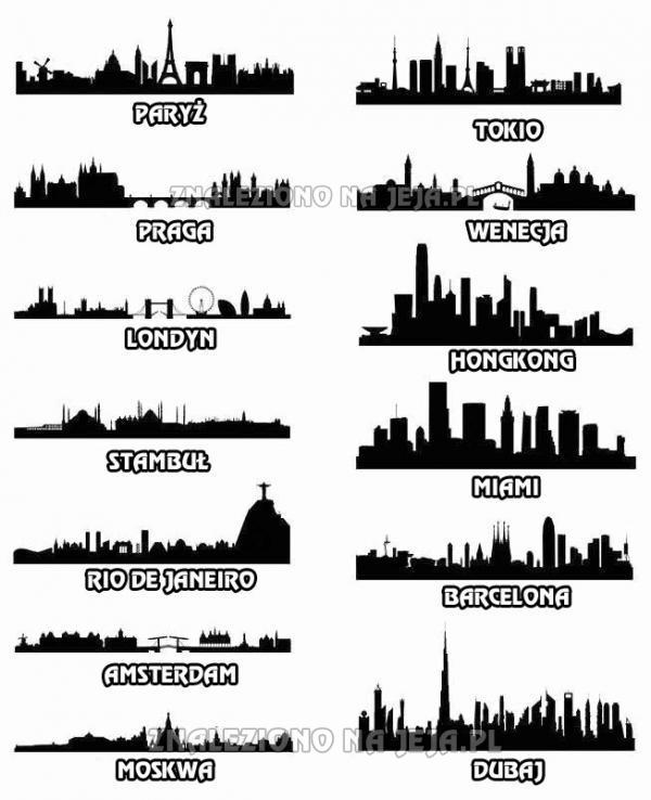 Panorama dużych miast