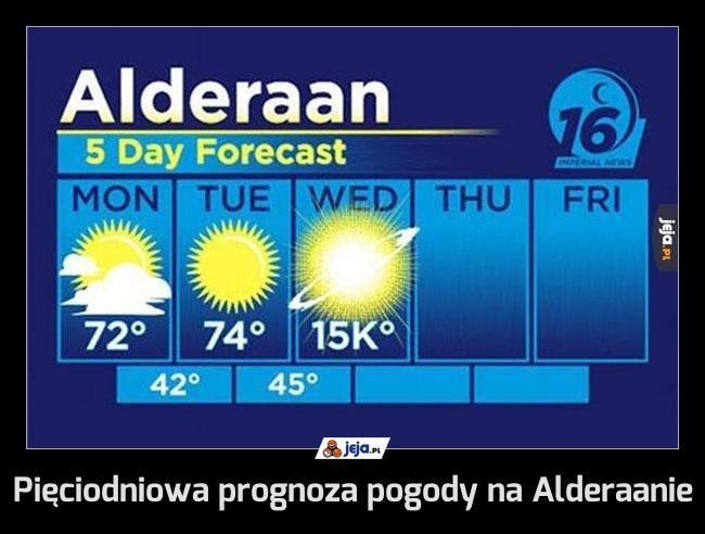 Pięciodniowa prognoza pogody na Alderaanie