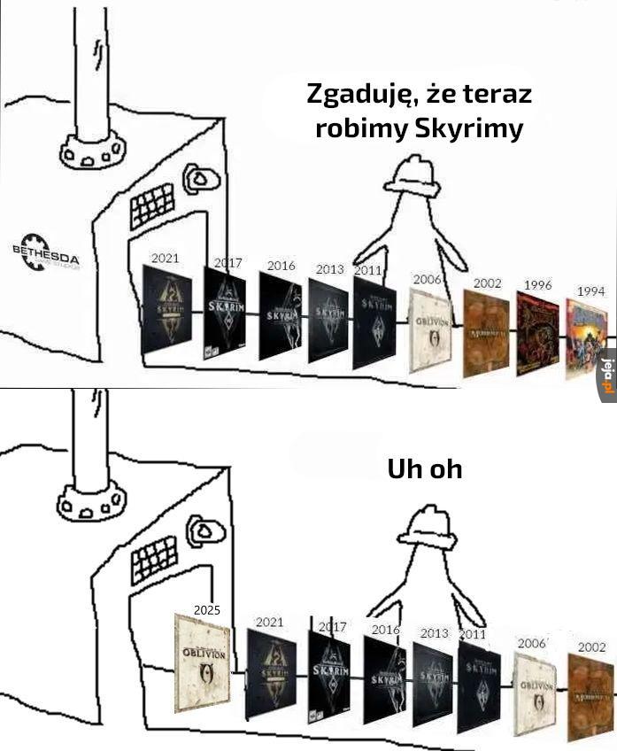 To ewoluuje, ale do tyłu