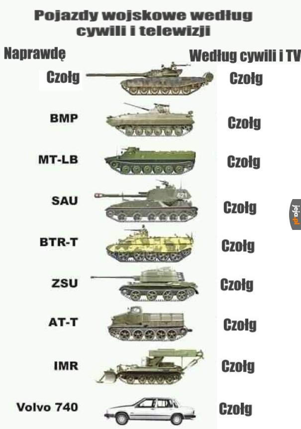 BMP to nie czołg