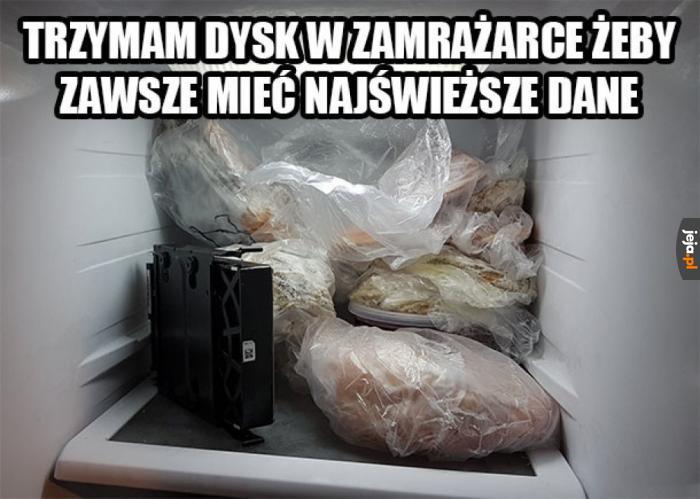 Najświeższe dane