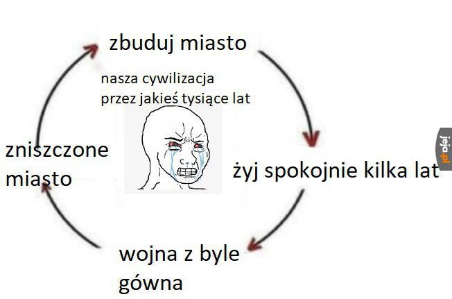 Z POKOLENIA NA POKOLENIE