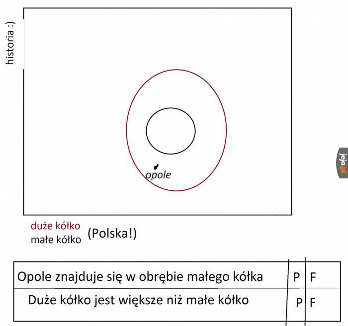 Po stawie pływa, kaczka się nazywa