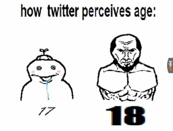 Wiek według twittera