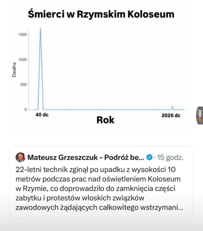 Podobnie było z Titanicem i OceanGate