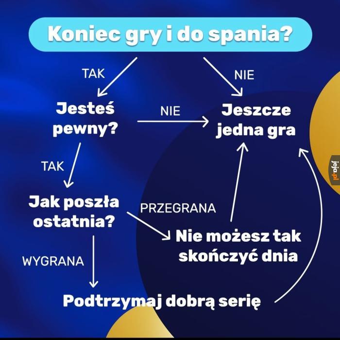 Gamer's life