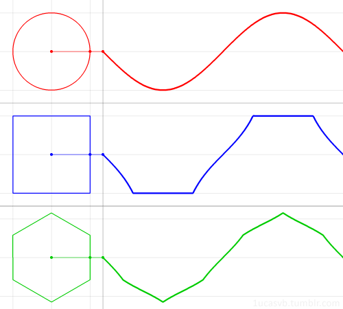 Wykresy funkcji