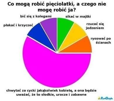 Co może pięciolatek, a nie mogę ja