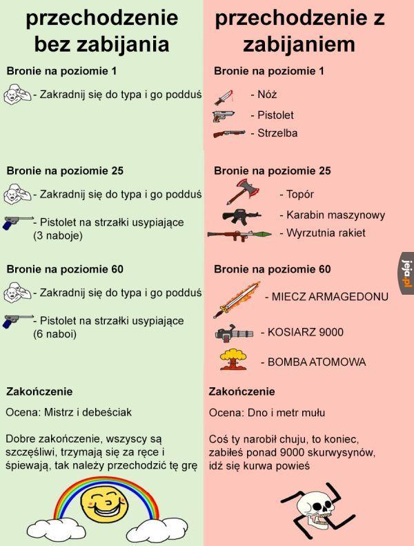 A Ty jak przechodzisz swoje gierki?