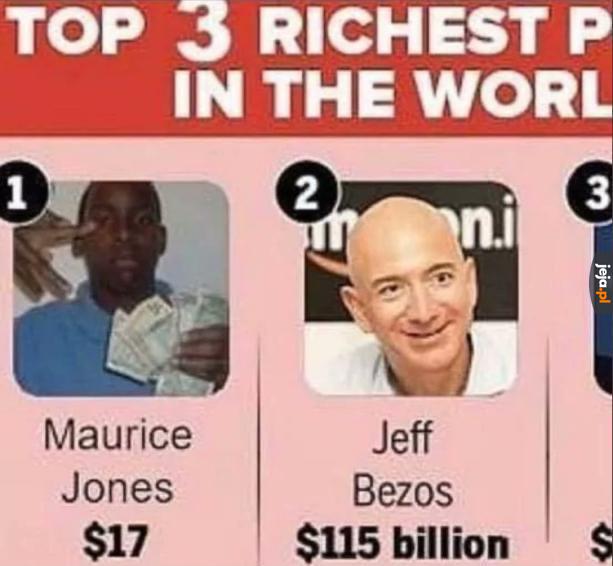 Najbogatsi na świecie