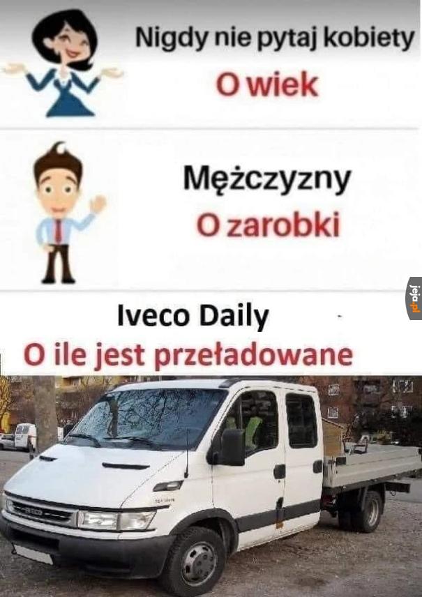 Też mi różnica 2 tony...