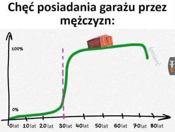 Narasta