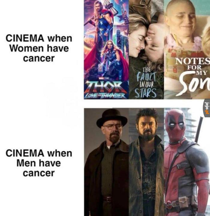 Rak jako motyw filmowy